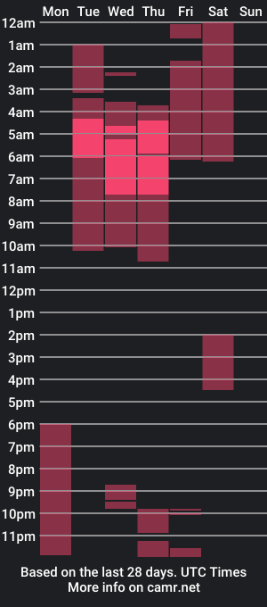 cam show schedule of tatianamora19