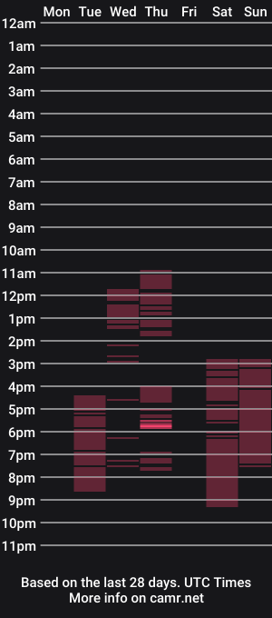 cam show schedule of tatianawills22