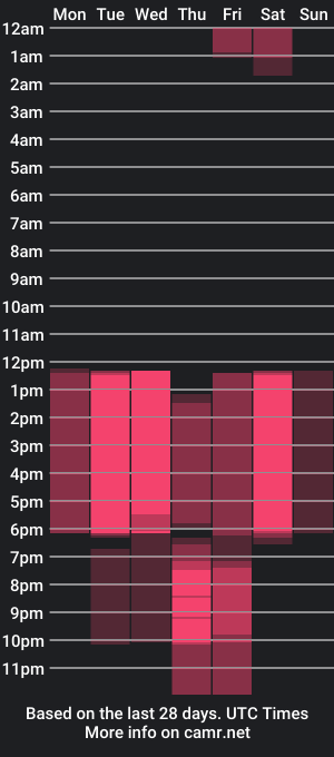 cam show schedule of tatigold2