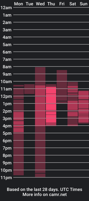 cam show schedule of tatikaa