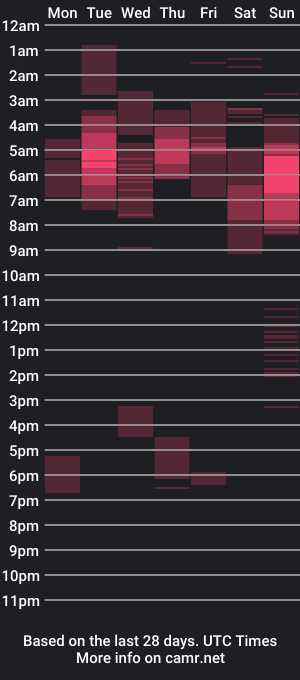 cam show schedule of tatikat