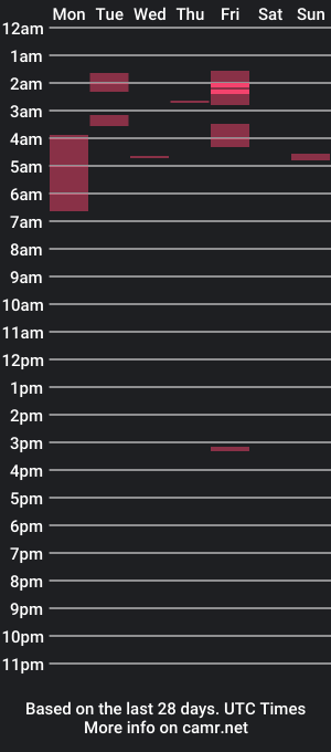 cam show schedule of tatis_gelvez2