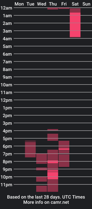 cam show schedule of tatis_honey