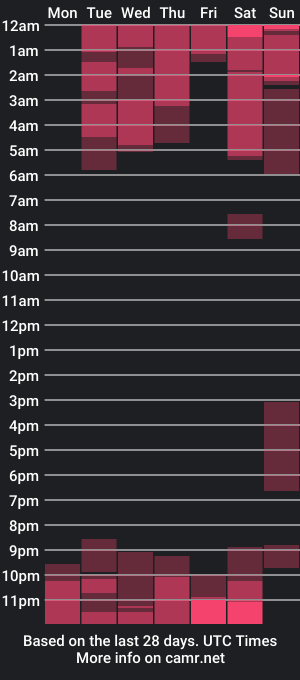 cam show schedule of tatis_lopez_