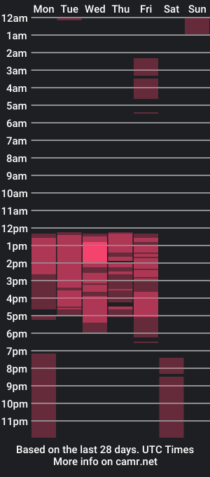 cam show schedule of tatis_quirt