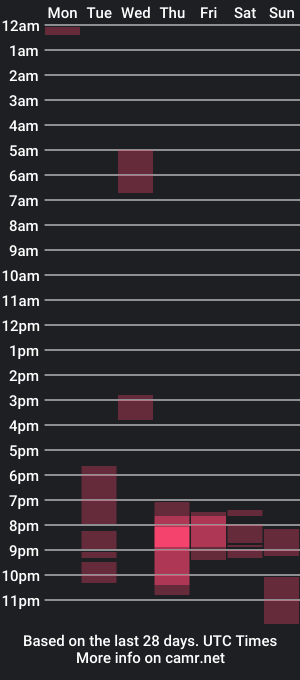 cam show schedule of tatisfullanal