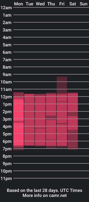 cam show schedule of tatisiren