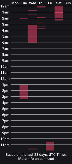 cam show schedule of tatokat