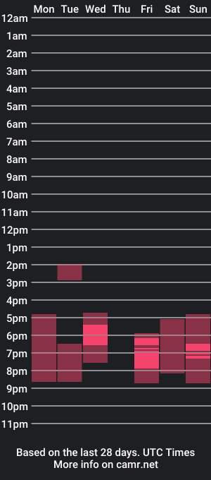 cam show schedule of tatoohagirl