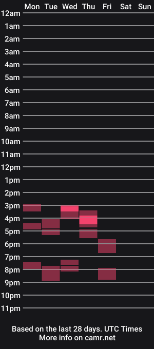 cam show schedule of tatsdude