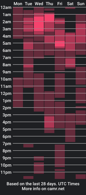 cam show schedule of tatsexboy