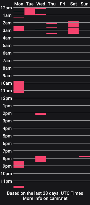 cam show schedule of tattddxxx