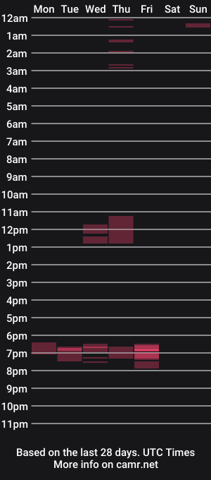 cam show schedule of tattdxxx