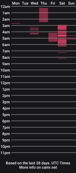cam show schedule of tatted_and_tan