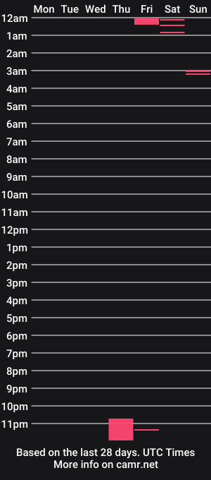 cam show schedule of tattedkhaleesi