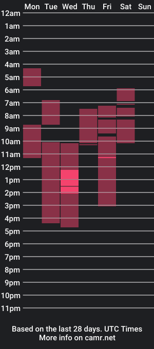 cam show schedule of tattedthickandpretty