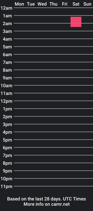 cam show schedule of tatto_room