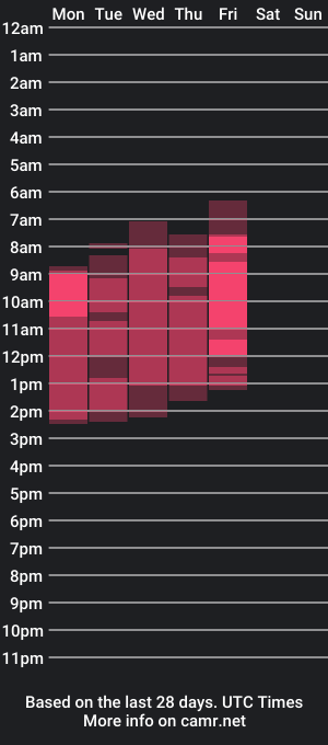 cam show schedule of tattoedlexi