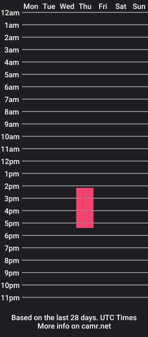 cam show schedule of tattomilfkh