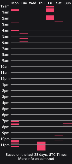 cam show schedule of tattonerd
