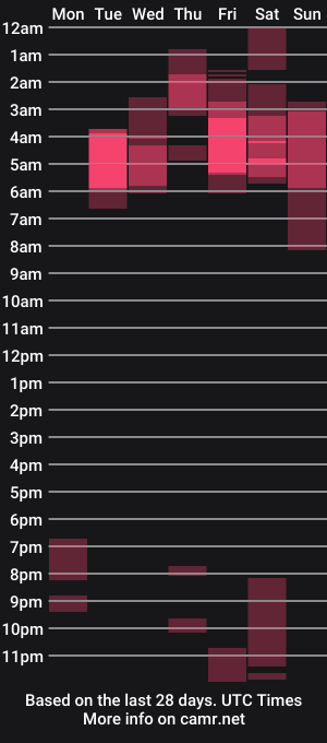 cam show schedule of tattoodark_25