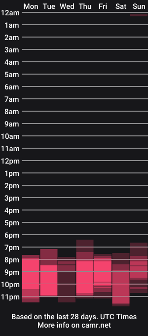 cam show schedule of tattoodollx