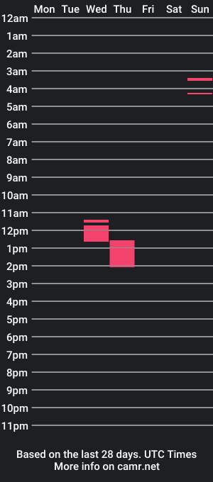 cam show schedule of tattooedluvr