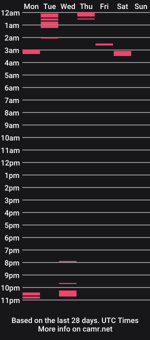 cam show schedule of tattooedspidey