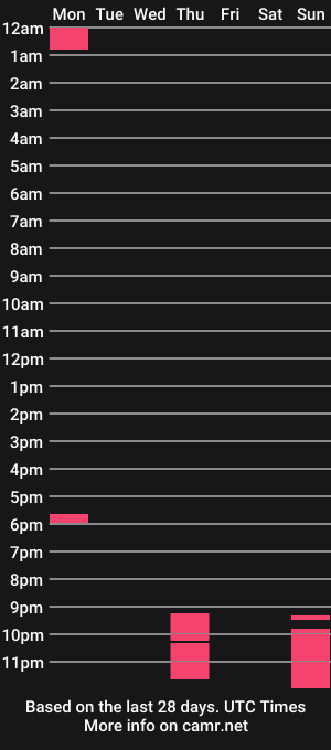 cam show schedule of tattooplay