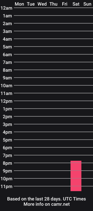 cam show schedule of tattoosxlace