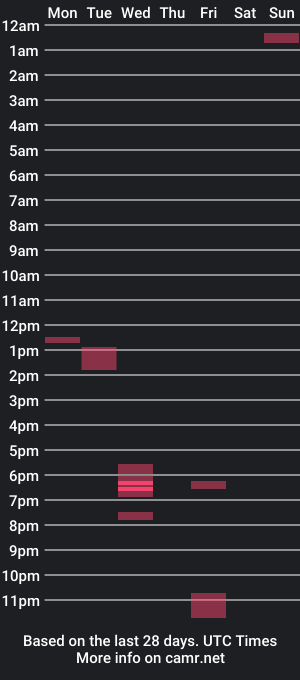 cam show schedule of tatts0909