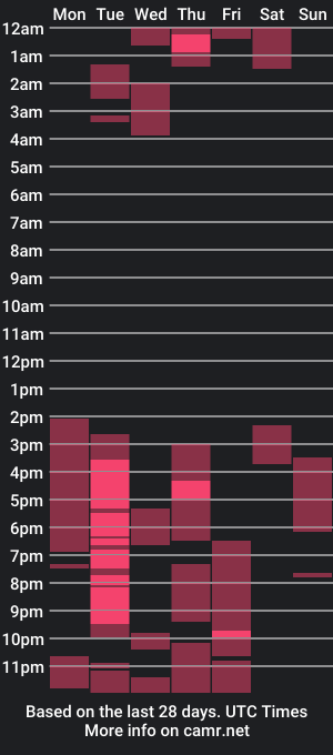 cam show schedule of tattusamy