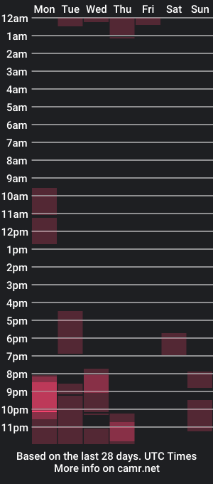 cam show schedule of tatuador40