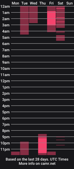 cam show schedule of tatum__kahlo