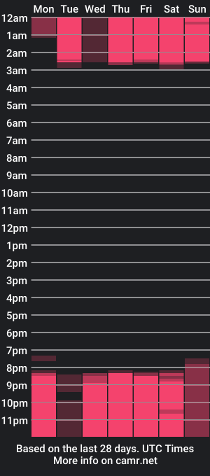 cam show schedule of taty_miller