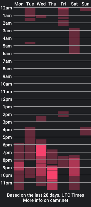 cam show schedule of tauro_virg