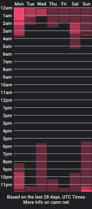 cam show schedule of taurus4k