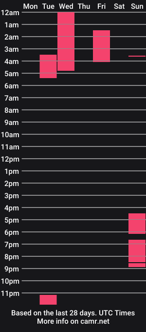 cam show schedule of taurus_boy1