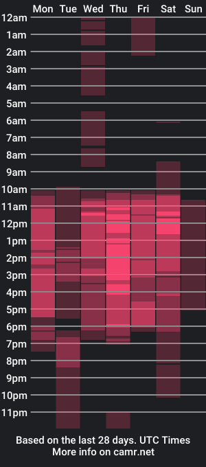 cam show schedule of tavita_10