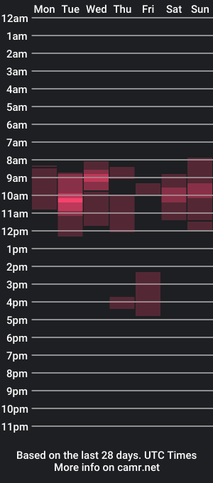 cam show schedule of tavo25107