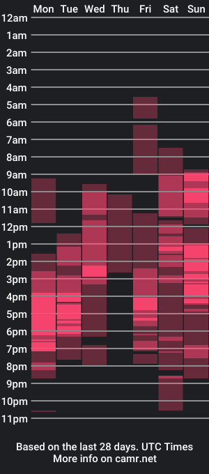 cam show schedule of tawnycox