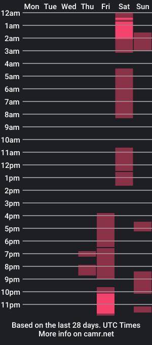 cam show schedule of taxidriver007