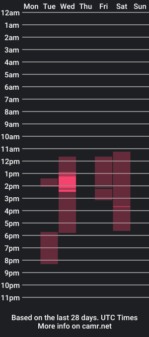 cam show schedule of taya_bell