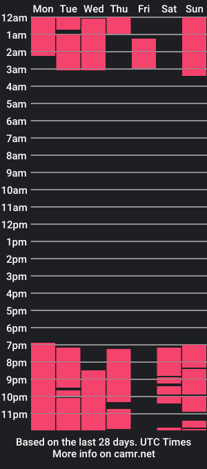 cam show schedule of tayakayan