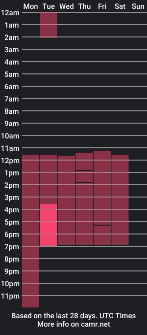 cam show schedule of tayana_tay