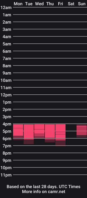 cam show schedule of tayjuice00