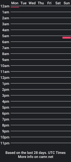 cam show schedule of tayl0rx0