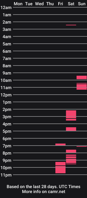 cam show schedule of tayler259113
