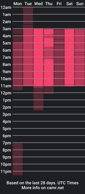 cam show schedule of tayler_james9