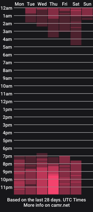 cam show schedule of tayler_kim